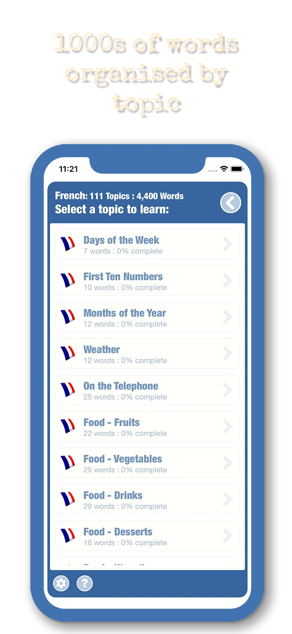 French vocabulary topics including days of the week, numbers, months and food